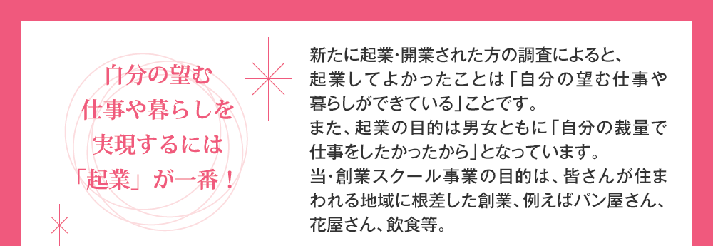 自分の望む仕事や暮らしを実現するには「起業」が一番！新たに起業・開業された方の調査によると、起業してよかったことは「自分の望む仕事や暮らしができている」ことです。また、起業の目的は男女ともに「自分の裁量で仕事をしたかったから」となっています。当・創業スクール事業の目的は、皆さんが住まわれる地域に根差した創業、例えばパン屋さん、花屋さん、飲食等。